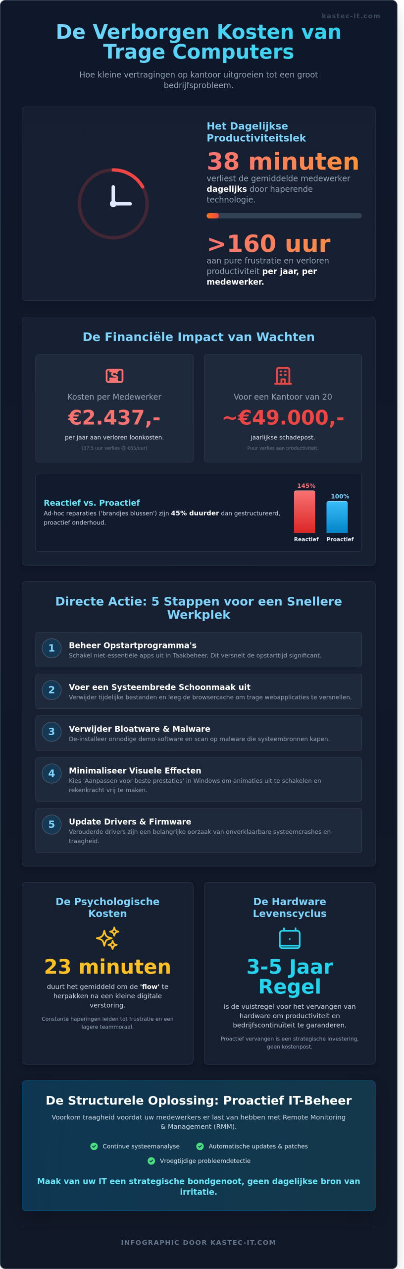 Trage computers op kantoor oplossen: De ultieme gids voor een snellere werkplek in 2026