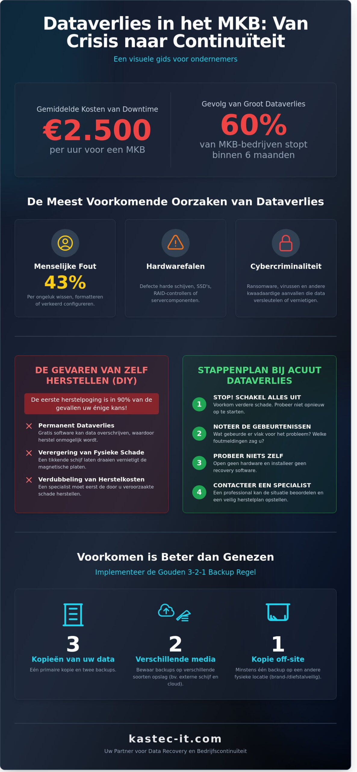 Data Recovery Service MKB: Uw Bedrijfscontinuïteit Hersteld in 2026
