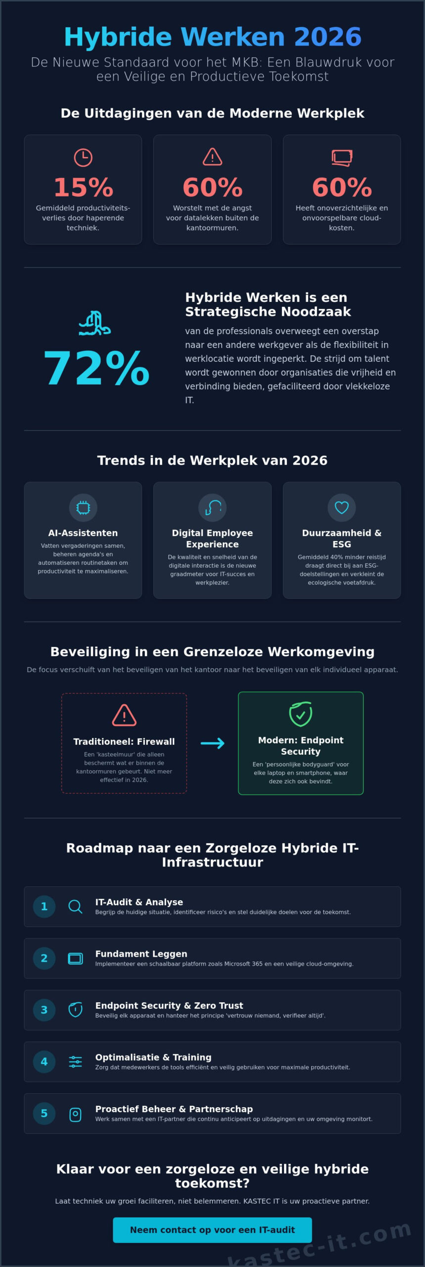 Hybride werken IT oplossingen: De complete gids voor het MKB in 2026