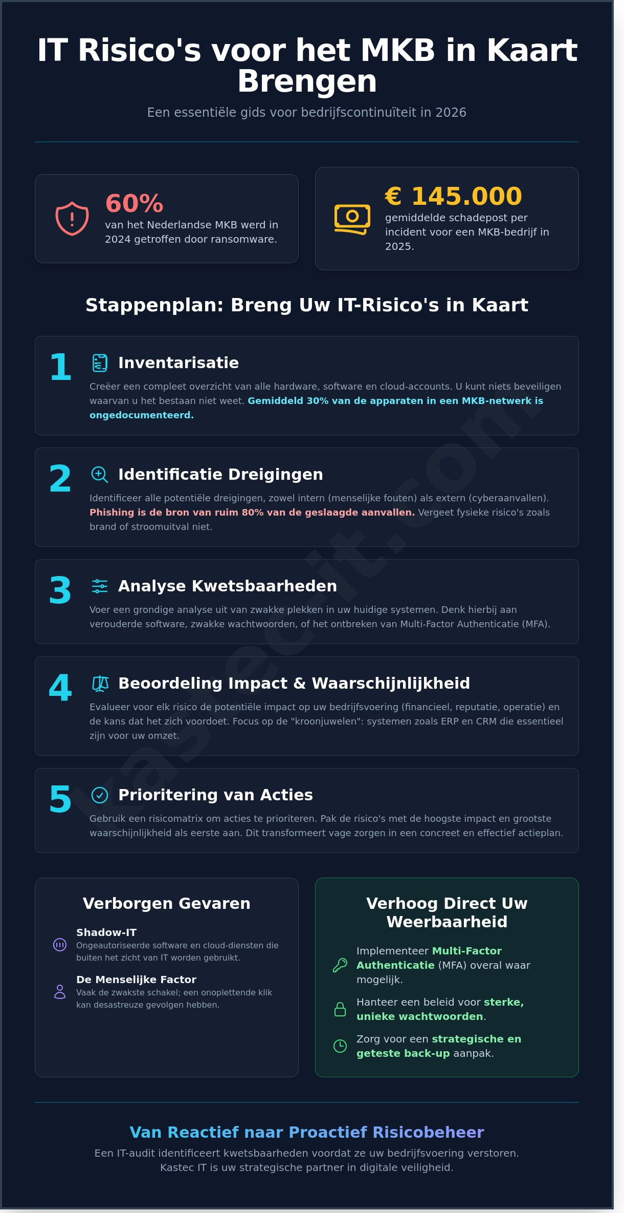 IT-risico’s voor het MKB in kaart brengen: Een praktische gids voor 2026