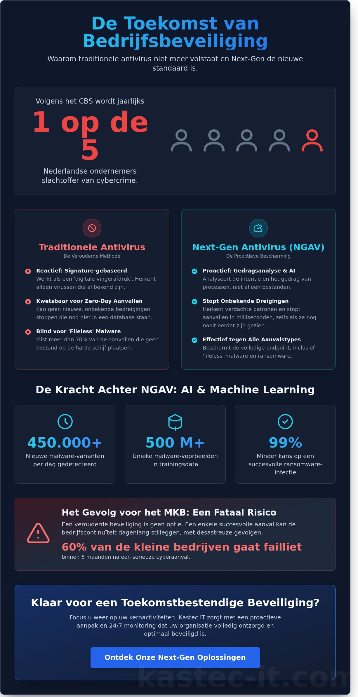 Next-gen Antivirus voor Bedrijven: De Ultieme Gids voor 2026