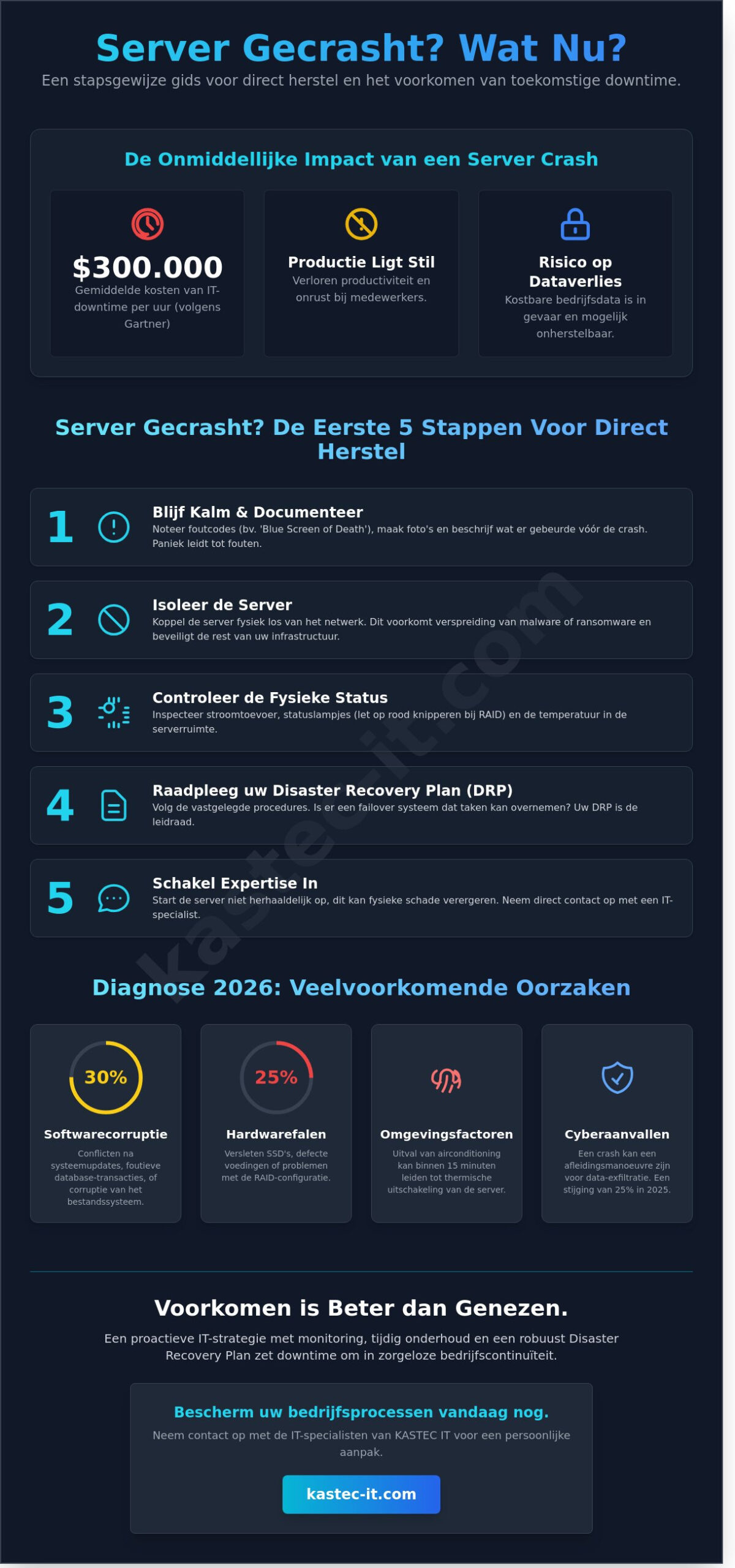 Server herstellen na crash: Stappenplan voor bedrijfscontinuïteit in 2026