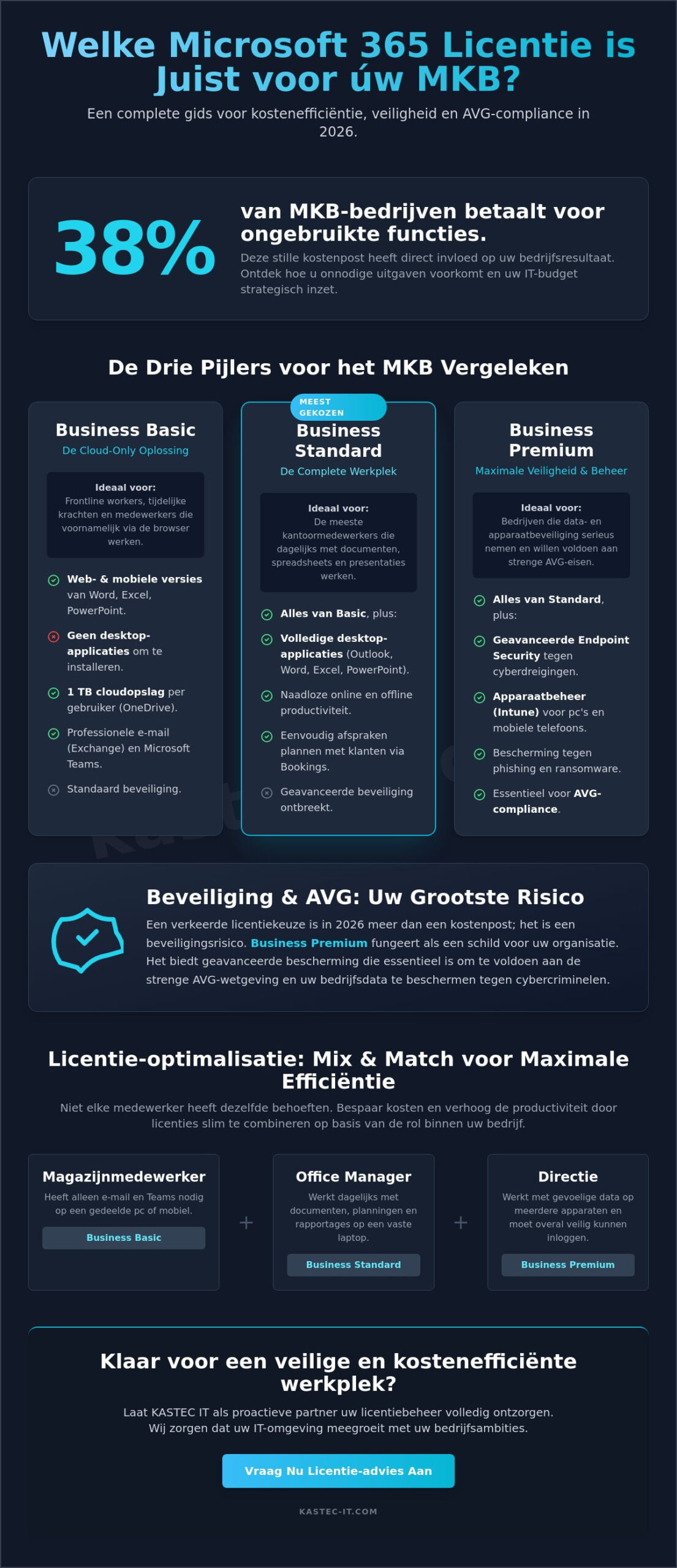 Welke Microsoft 365 licentie heb ik nodig? De complete gids voor het MKB in 2026